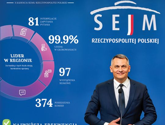 Opolszczyzna ma silny głos w parlamencie. Raport posła Tomasza Kostusia Opolszczyzna ma silny głos w parlamencie. Raport posła Tomasza Kostusia