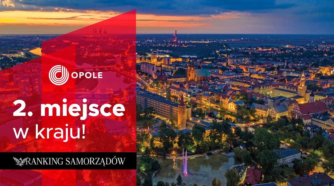 Opole wiceliderem prestiżowego rankingu. Wyprzedziło Wrocław i Gdańsk!